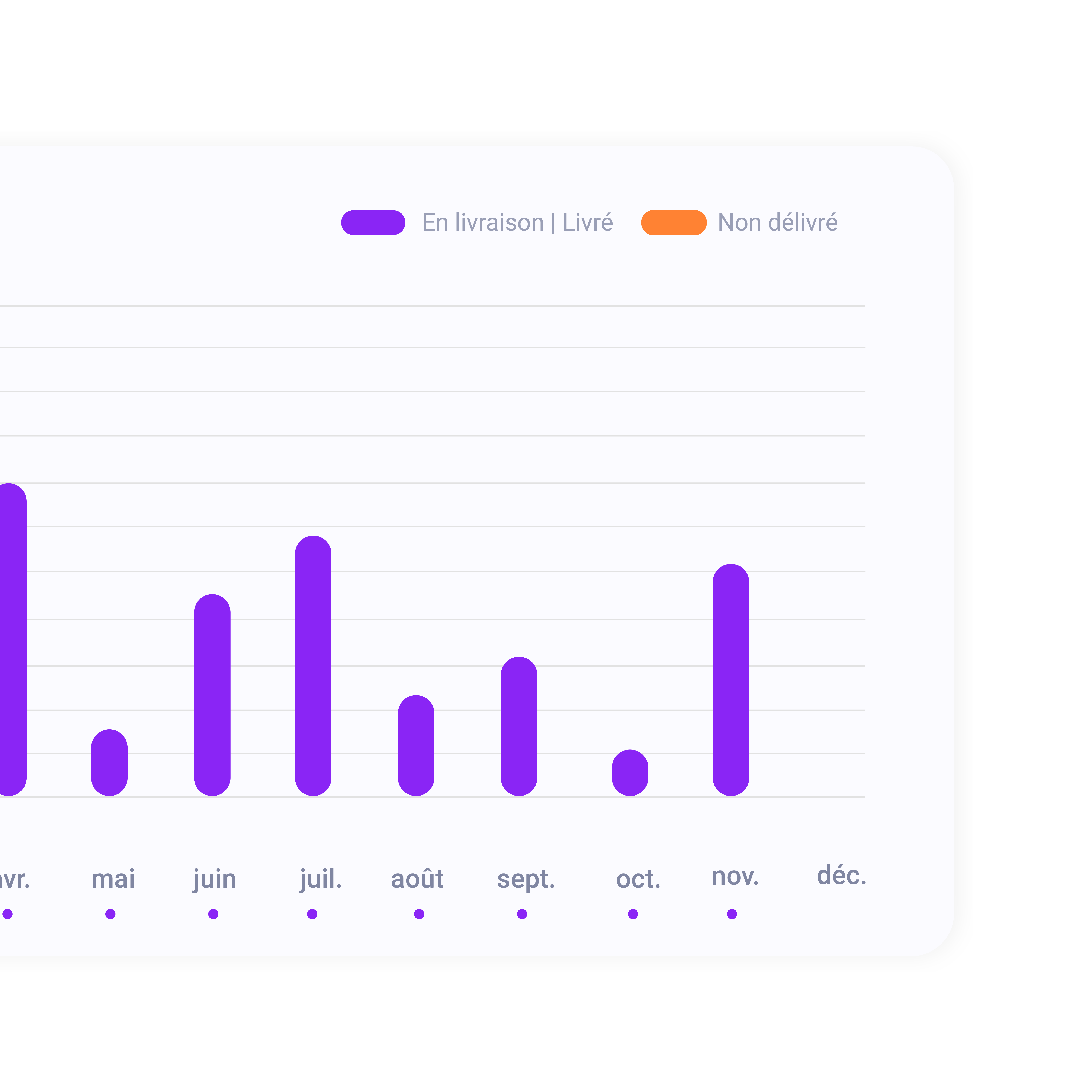 Fonction statistiques d'expedition