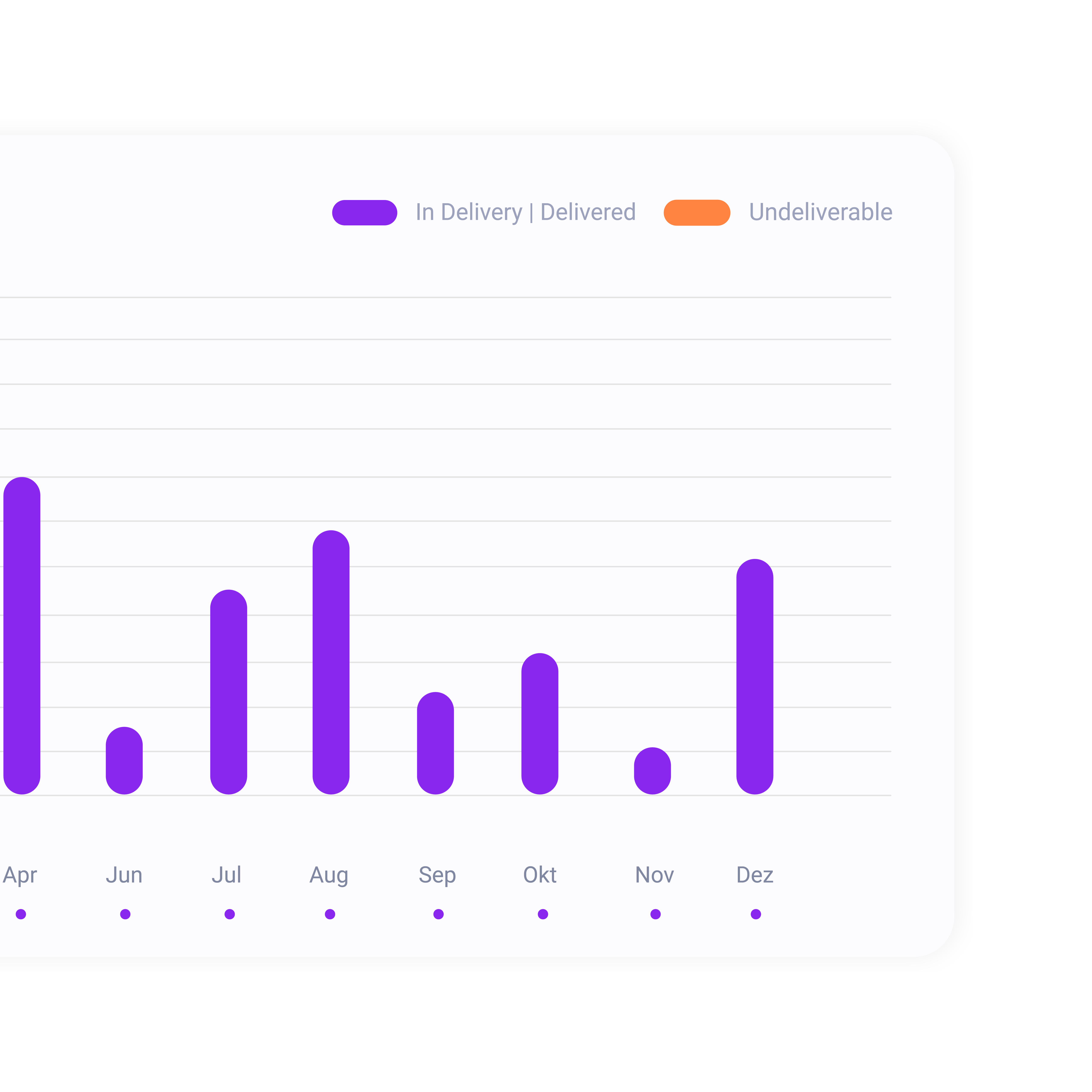 Shipping statistics chart