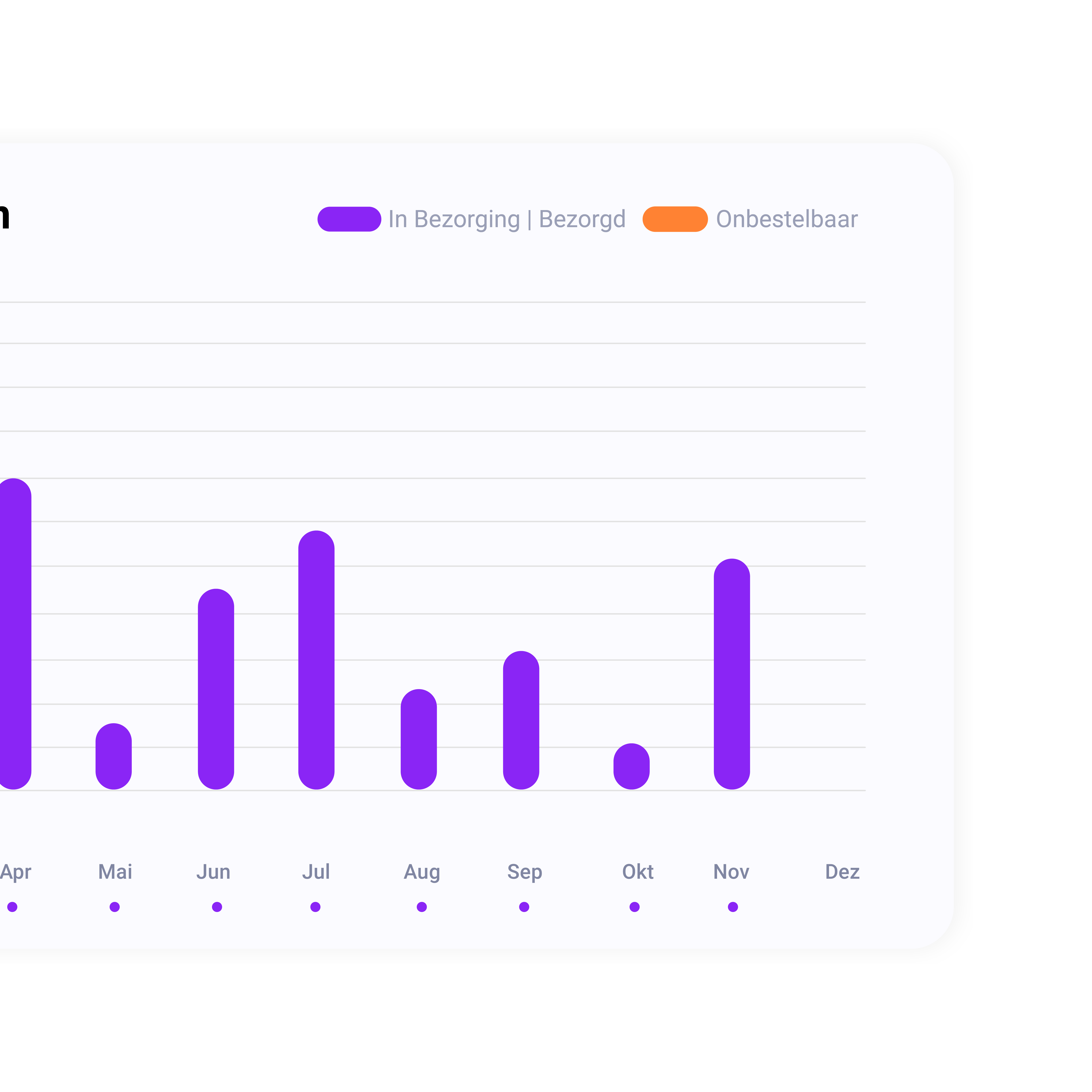 Verzendstatistieken functie