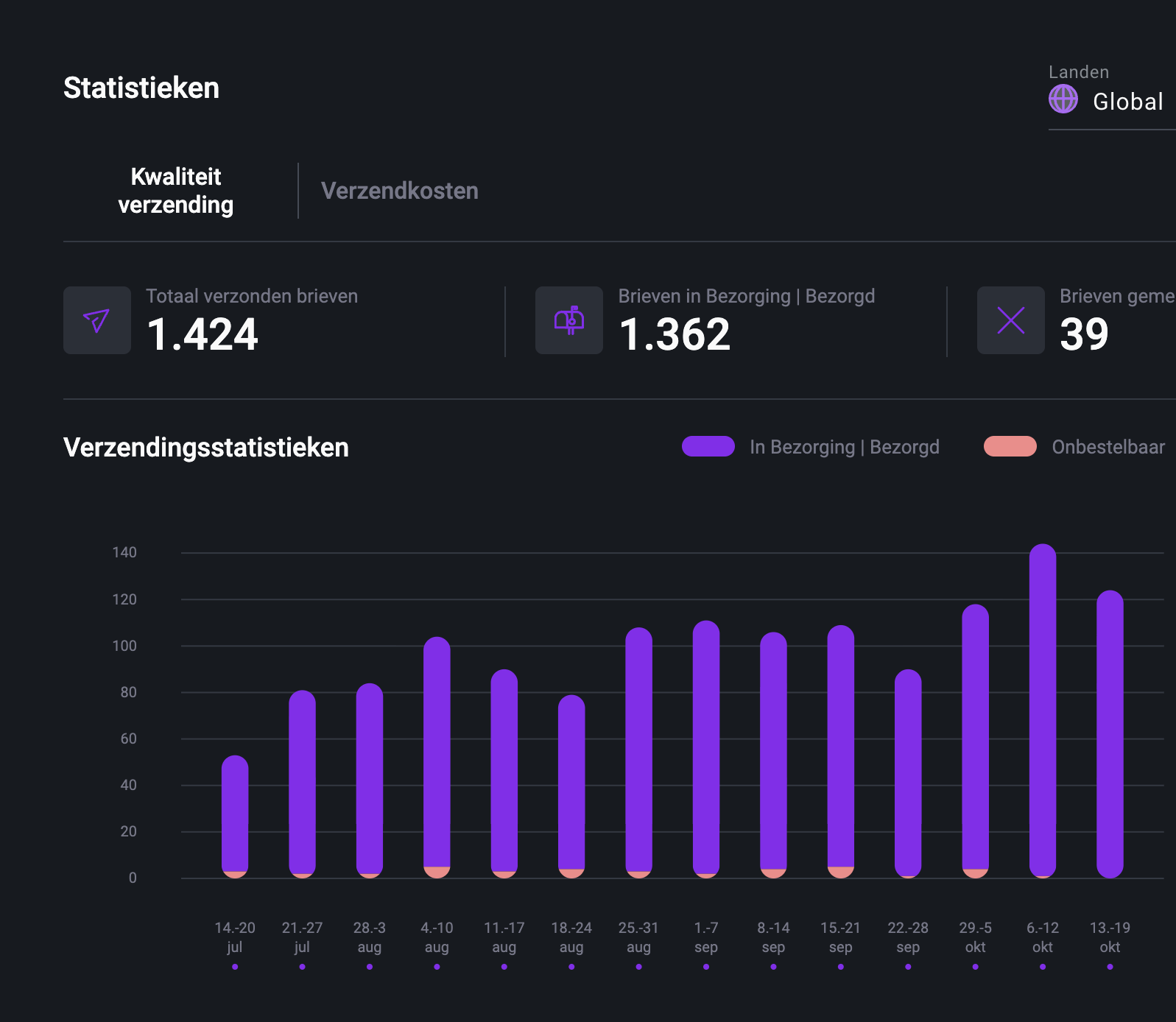 Verzendstatistieken in de Pingen WebApp
