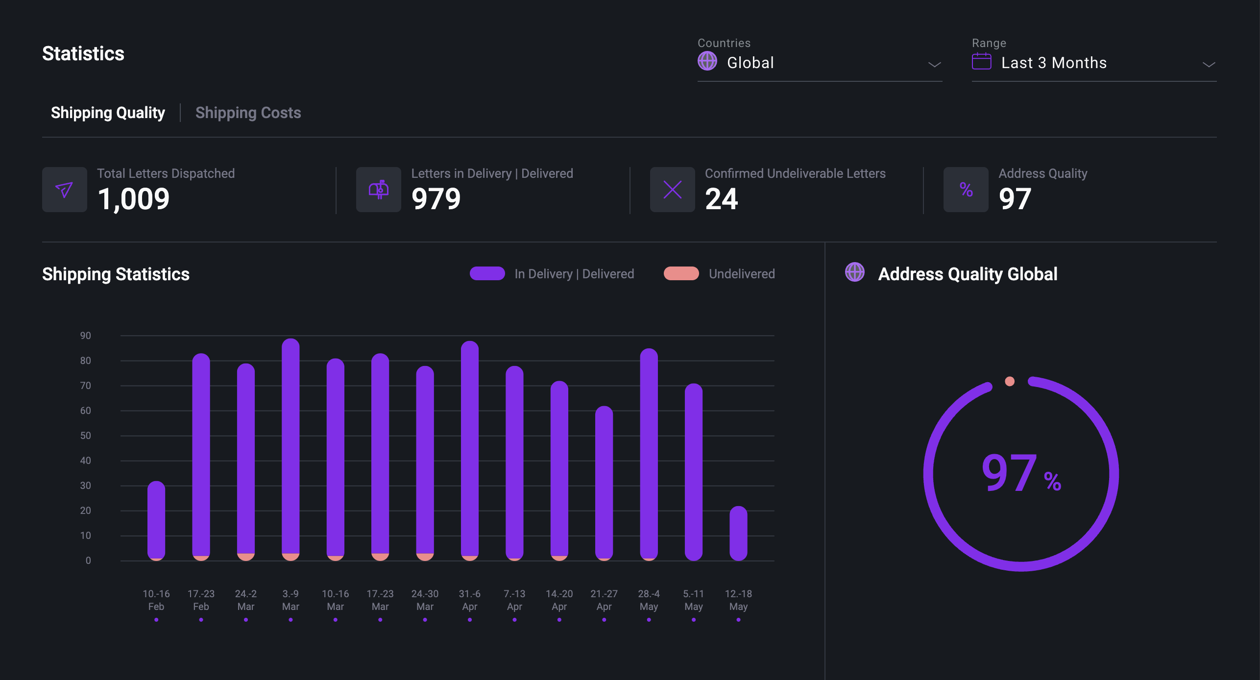 Pingen WebApp shipping statistics