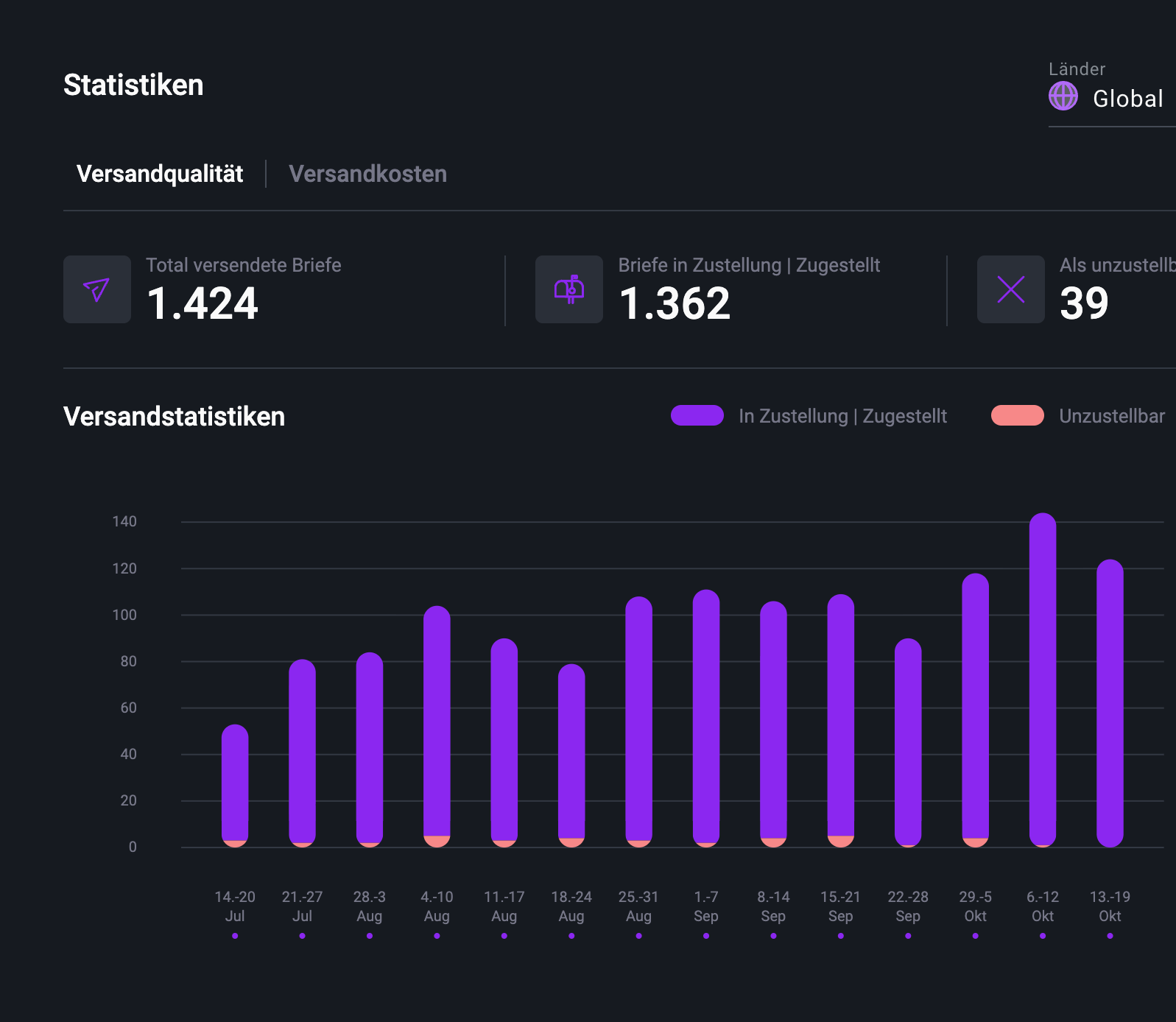 Versandstatistiken Pingen WebApp